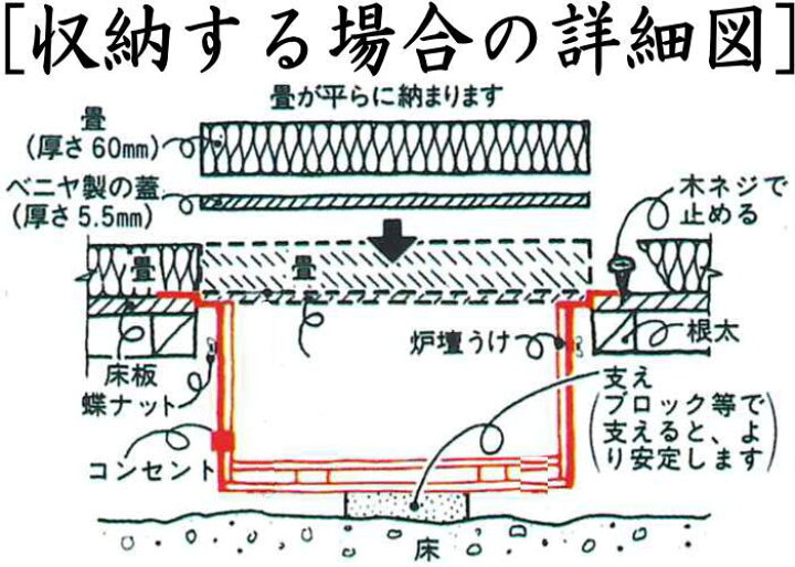 楽天市場】【茶器/茶道具 炉壇セット】 炉壇 電熱器付 アルミ製聚楽壁 
