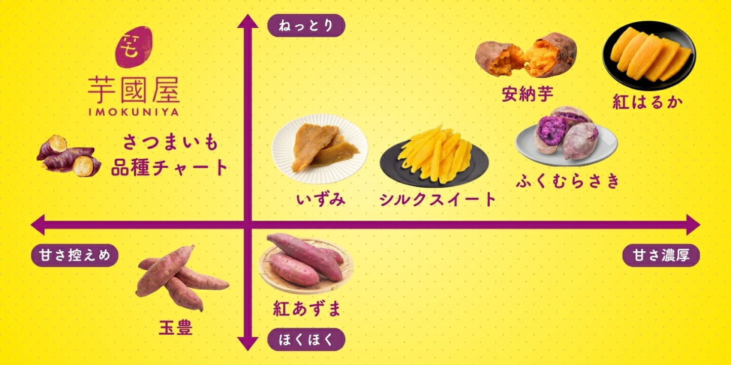 さつまいも 種類 一覧