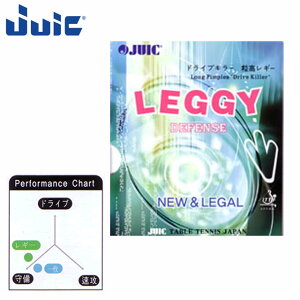 lR|X WECbN 싅 Pbg o[ M[ p (X|W) JUIC 1006C _炩߂̃gbvV[g xĂ߂̃SV[g