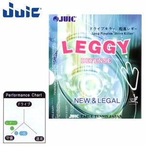 lR|X WECbN 싅 Pbg o[ M[ p (OX) JUIC 1006D _炩߂̃gbvV[g Jbg}I[Eh܂ŕLΉ