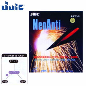 �l�R�|�X �W���E�C�b�N �싅 ���P�b�g ���o�[ �l�I�A���` (NEO ANTI) JUIC 1016 �{�[������������R���g���[�����Ă������l�D�݂̃��o�[