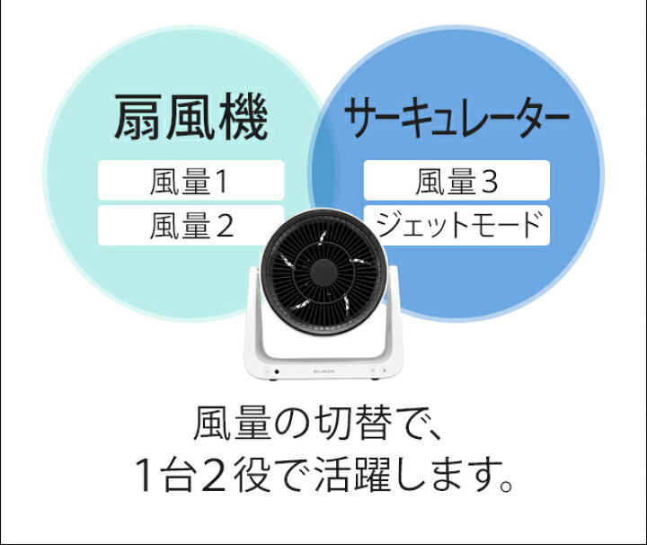 楽天市場】扇風機 サーキュレーター BALMUDA グリーンファン C2 