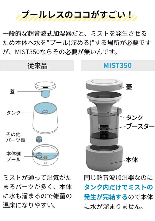 楽天市場】リズム 【選べる2大特典】 プールレス加湿器ミスト350 