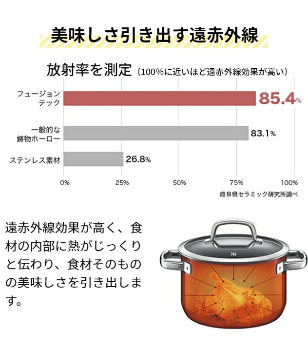 楽天市場】【楽天1位】WMF 【2大特典】 両手鍋 フュージョンテック 