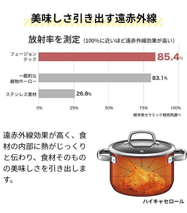 楽天市場】【楽天1位】WMF 【2大特典】 両手鍋 フュージョンテック 