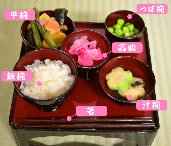 楽天市場】仏膳用 素材セット ご先祖さま 仏膳 お膳 霊供膳 霊具膳 精進料理 お供え お盆 お彼岸 食品 フリーズドライ : 和み仏壇 INABA 楽天市場】仏膳用 素材セット ご先祖さま 仏膳 お膳 霊供膳 霊具膳 精進料理 お供え お盆 お彼岸 食品 フリーズドライ : 和み仏壇 INABA