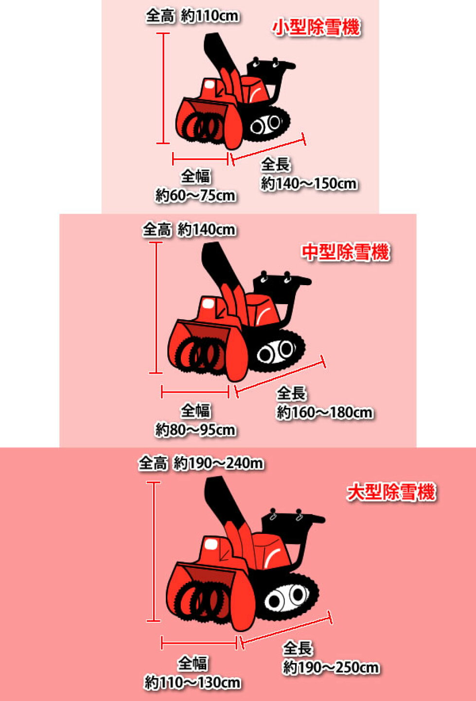 楽天市場 | イナバ物置専門店上越スチール販売 - 目的別収納～除雪機編 