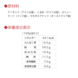 栄養成分表示