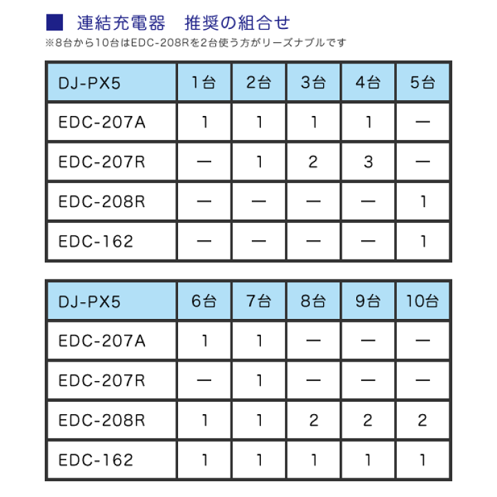 楽天市場】【高ポイント還元実施中】アルインコ DJ-PX5用 5台分充電器