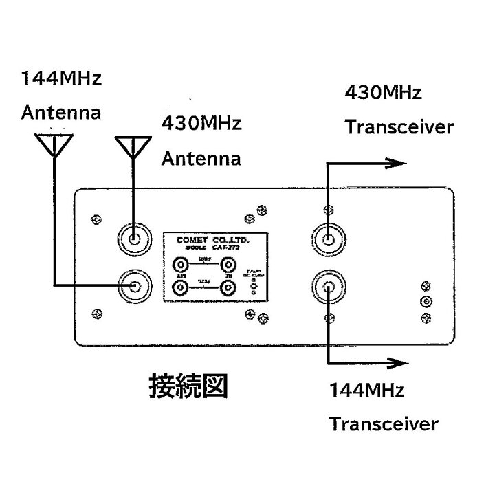 楽天市場】CAT-273 コメット 144/430MHzアンテナチューナー : ラジオ 