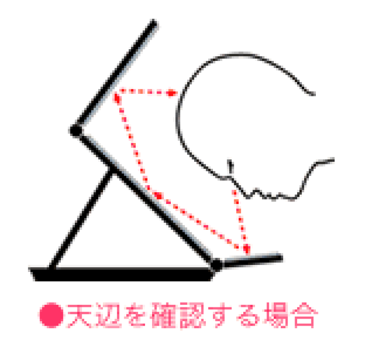 楽天市場】立体三面鏡(頭頂部がバッチリ見えます) : インクリーズヘアー