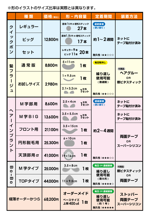 楽天市場】クイックPON クイックポン 増毛 植毛 かつら 抜け毛 薄毛