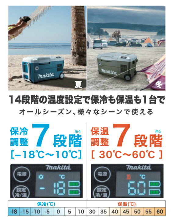 楽天市場】マキタ 充電式保冷温庫 20L 青 CW001GZ／オリーブ CW001GZO 
