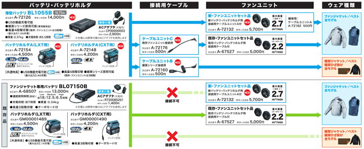 楽天市場】マキタ 充電式暖房ベスト CV202DZ S/M/L/LL/3L/4Lサイズ 服 