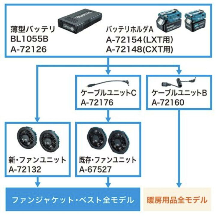 楽天市場】マキタ リチウムイオン薄型バッテリー[A-72126]+ファン 