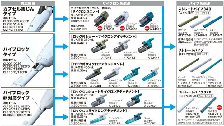 楽天市場】マキタ ロックなしサイクロンアタッチメント A-67169 スノー 