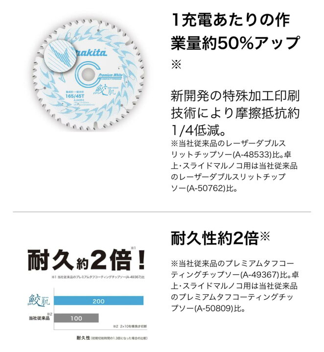 楽天市場】マキタ 鮫肌 プレミアムホワイトチップソー 165mm×45P A 