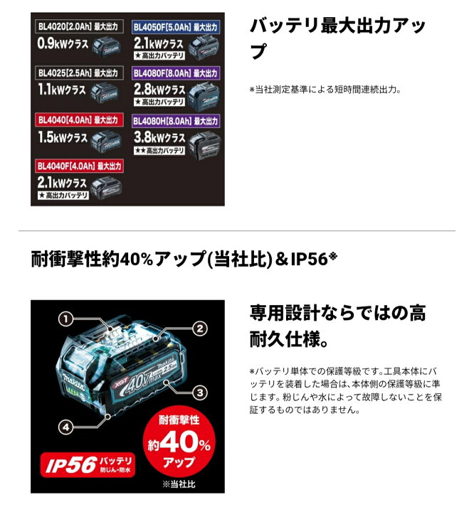 楽天市場】【数量限定】マキタ 純正 40Vmax リチウムイオンバッテリー 
