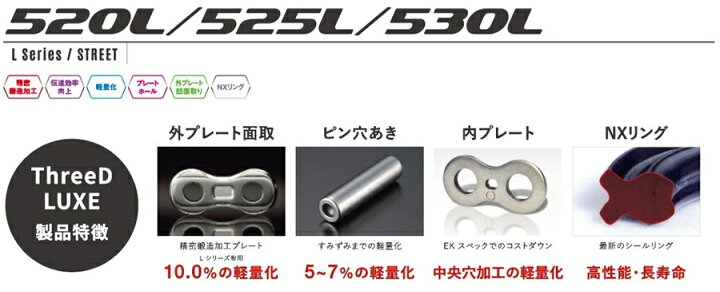 楽天市場】EK-CHAIN イーケーチェーン ThreeD スリード 525L/3D(CR 