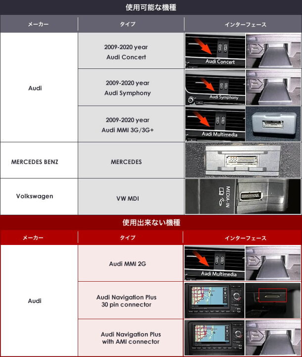 楽天市場】アウディ A4 Bluetooth5.0 アダプター レシーバー 高音質 重 