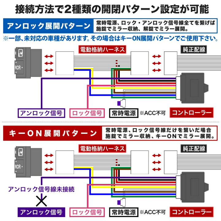 楽天市場】配線図付き L375S L385S タント ドアミラー サイドミラー 