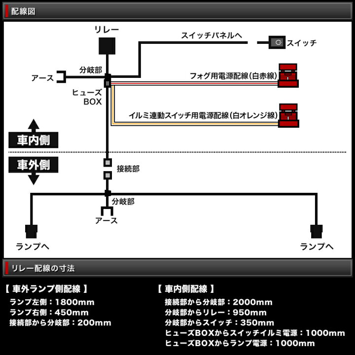 楽天市場 Rg1 4 ステップワゴン H17 5 H21 9 後付け フォグ 配線 リレー付 貼付スイッチ付配線 デイライトなど イネックスショップ