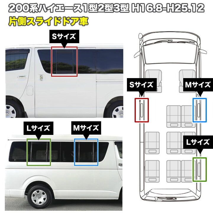 楽天市場】200系 ハイエース 片側スライドドア車 小窓用 網戸 S/M/L 3 