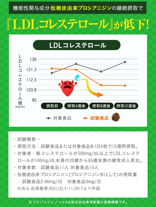 楽天市場】\訳あり3個セット/ GENBI コレステ サプリメント 60粒 機能性表示食品 届出番号 E800 ダイエット 健康 美容 サプリ 松樹皮由来プロシアニジン 悪玉コレステロール LDL げんびコレステ ダイエットサプリ アウトレット 半額 SALE 特価 送料無料 ... 楽天市場】\訳あり3個セット/ GENBI コレステ サプリメント 60粒 機能性表示食品 届出番号 E800 ダイエット 健康 美容 サプリ 松樹皮由来プロシアニジン 悪玉コレステロール LDL げんびコレステ ダイエットサプリ アウトレット 半額 SALE 特価 送料無料 ...