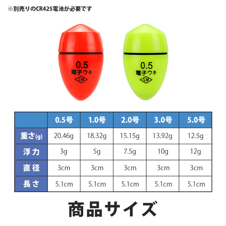 楽天市場】【10％OFF】 【夜釣りでも見やすい光るウキ】 フカセ 釣り 