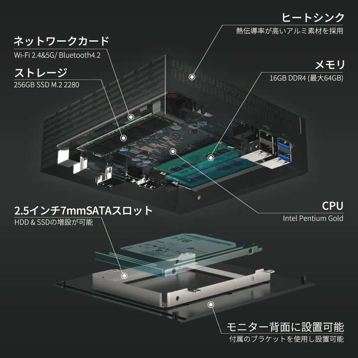 楽天市場】【当店1番人気】 ファンレス ミニpc Windows11 【 Pentium 