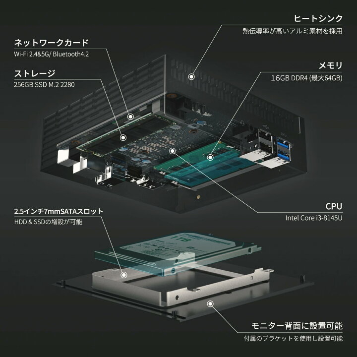 楽天市場】ファンレス ミニpc 【 Intel Core i3 / 16GB / 256GB 
