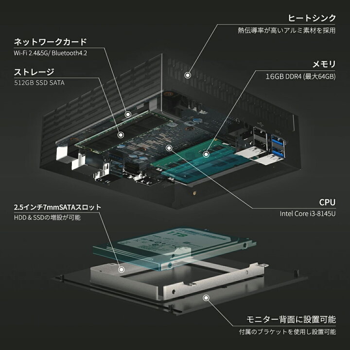 楽天市場】ファンレス ミニpc 【 Intel Core i3 / メモリ 16GB / SATA 