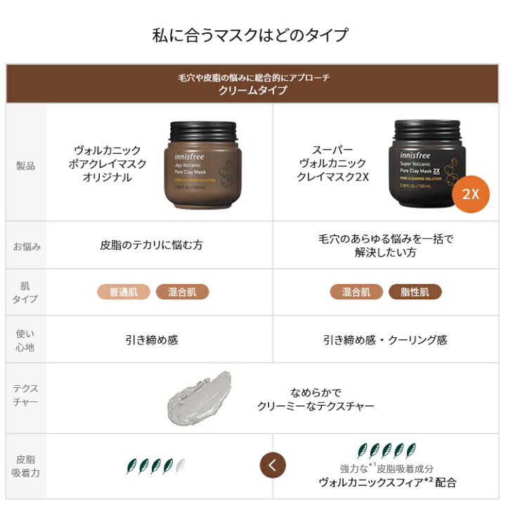 格安人気 Innisfree イニスフリー 100ml ヴォルカニック オリジナル 韓国コスメ クレイムースマスク 2x 正規