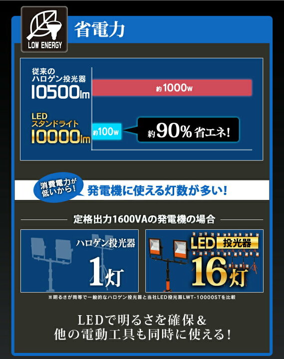 楽天市場】作業灯 LED LEDスタンドライト LWT-10000ST送料無料 投光器 屋外 防水 LED作業ライト 作業ライト LED灯光器 ワークライト LED作業灯 作業用ライト LED照明 照明 電気 ライト 工事現場 工事 作業 現場 防災 スタンド 体育館 アイリスオーヤマ あす楽 : 照明と ... 楽天市場】作業灯 LED LEDスタンドライト LWT-10000ST送料無料 投光器 屋外 防水 LED作業ライト 作業ライト LED灯光器 ワークライト LED作業灯 作業用ライト LED照明 照明 電気 ライト 工事現場 工事 作業 現場 防災 スタンド 体育館 アイリスオーヤマ あす楽 : 照明と ...