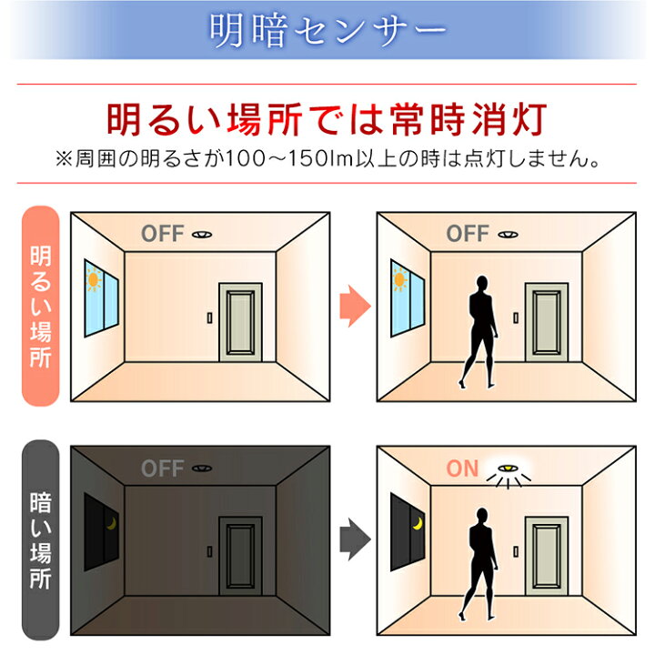 楽天市場】【2個セット】LED電球 E26 40W 人感センサー付 LDR6N-H-SE25 LDR6L-H-SE25送料無料 電球 LED 電気 照明 LED照明 天井照明 照明器具 人感センサー電球 人感 昼白色 電球色 トイレ 玄関 廊下 脱衣所 クローゼット 省エネ 一人暮らし まとめ買い アイリスオーヤマ ... 楽天市場】【2個セット】LED電球 E26 40W 人感センサー付 LDR6N-H-SE25 LDR6L-H-SE25送料無料 電球 LED 電気 照明 LED照明 天井照明 照明器具 人感センサー電球 人感 昼白色 電球色 トイレ 玄関 廊下 脱衣所 クローゼット 省エネ 一人暮らし まとめ買い アイリスオーヤマ ...