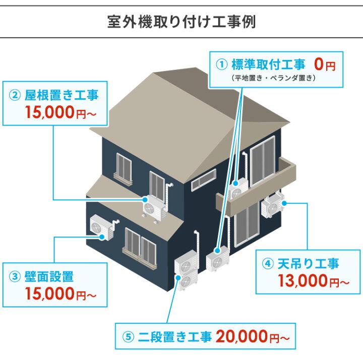 楽天市場】エアコン 14畳 工事費込 音声操作 除湿 温度管理 ルーム 
