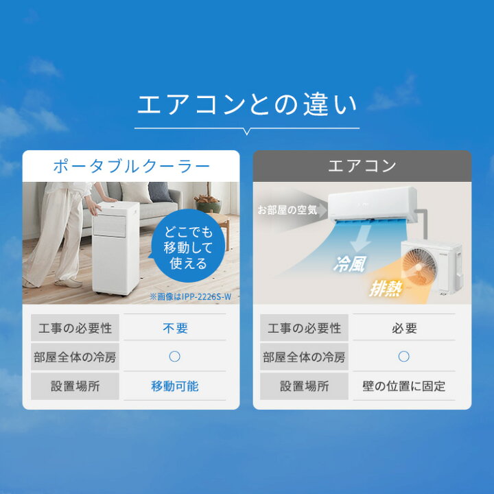 楽天市場】スポットクーラー 家庭用 スポットエアコン アイリス 