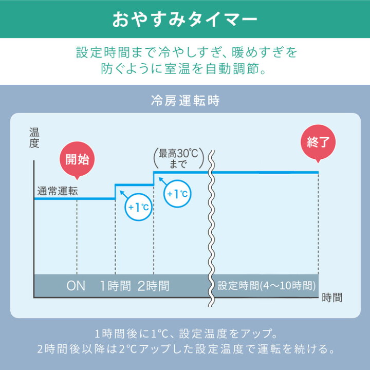 楽天市場】＼2026年モデル☆／ エアコン 6畳 工事費込み 工事費込 2.2 