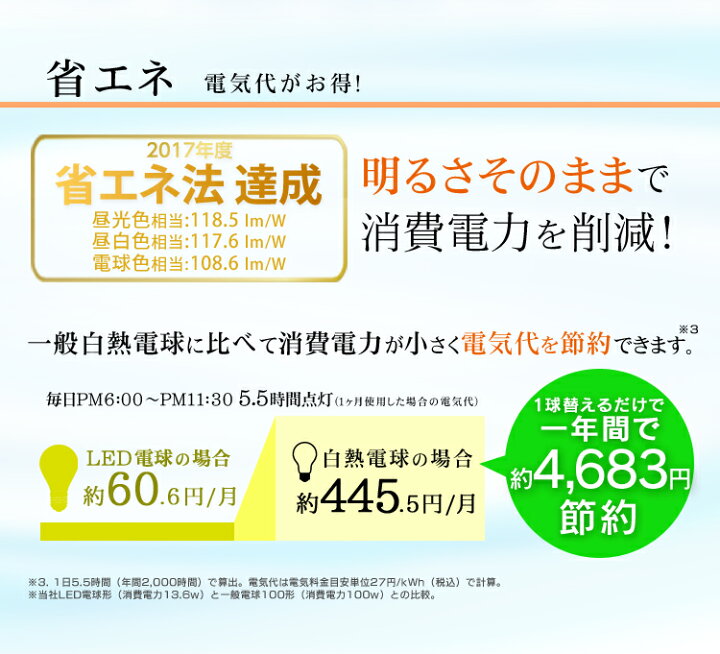 楽天市場 2個セット Led電球 電球 E26 100w Lda14d G 10t5 Lda14n G 10ｔ5 Lda14l G 10t5送料無料 昼白色 電球色 昼光色 広配光 密閉形器具対応 おしゃれ 広配光タイプ 100w形相当 Led 照明 長寿命 省エネ 節電 ペンダントライト 玄関 廊下 寝室 アイリスオーヤマ