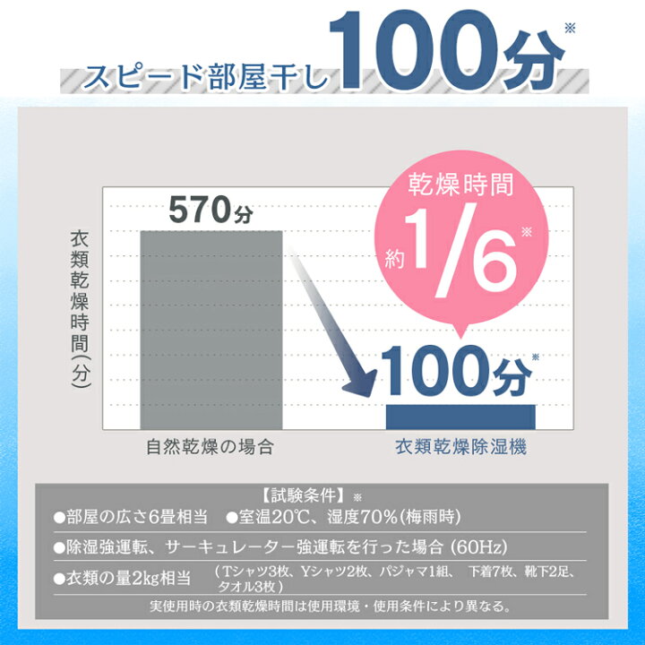 楽天市場】除湿機 アイリスオーヤマ * 除湿機 コンプレッサー式 衣類 