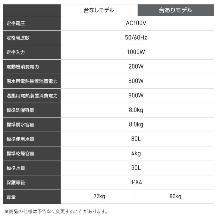 楽天市場】ドラム式洗濯機 8kg 洗濯乾燥機 乾燥機能付 アイリス 