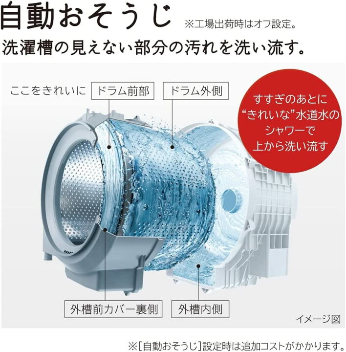 楽天市場】日立 ドラム式洗濯乾燥機 洗濯10kg/乾燥6kg ホワイト ビッグ 