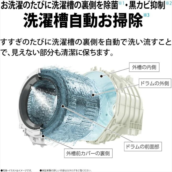 楽天市場】SHARP ドラム式洗濯乾燥機 ES-S7J-WL : insert