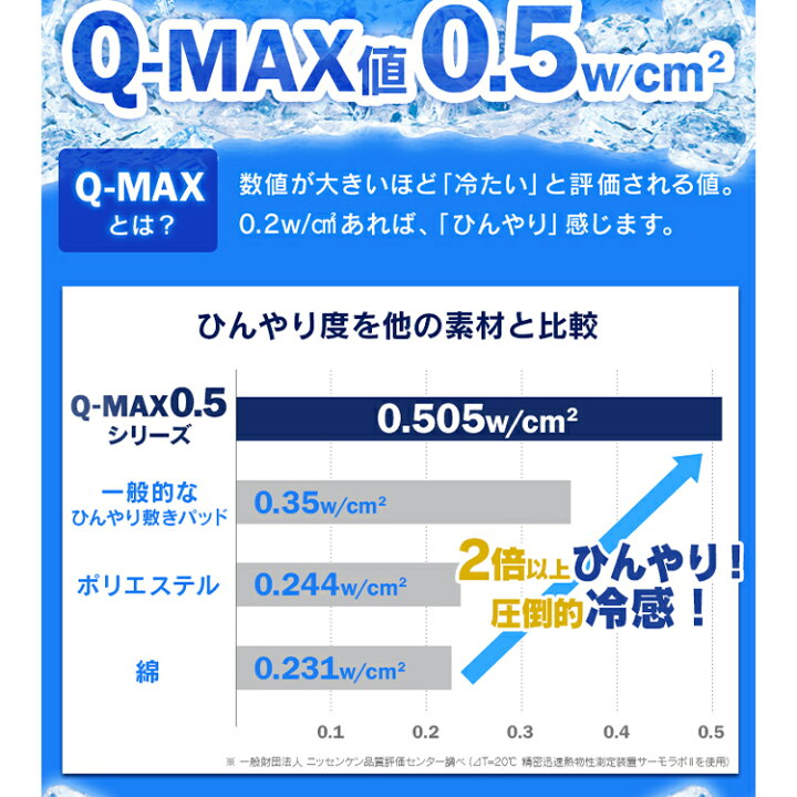 楽天市場】敷きパッド Q-MAX0.5接触冷感敷パッド シングル S 冷感 ひんやり 冷たい 寝具 敷パッド シングル ミント加工 夏 クール 通気性 涼しい 敷きパット 涼感 敷き布団 【D】 : 快適インテリア 楽天市場】敷きパッド Q-MAX0.5接触冷感敷パッド シングル S 冷感 ひんやり 冷たい 寝具 敷パッド シングル ミント加工 夏 クール 通気性 涼しい 敷きパット 涼感 敷き布団 【D】 : 快適インテリア