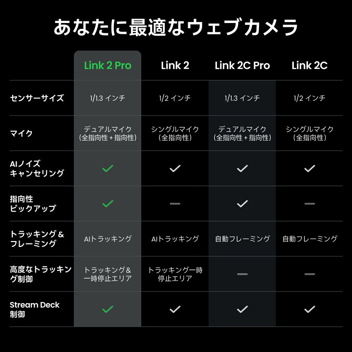 楽天市場】Insta360 Link 2 Pro - PC/Mac用4K PTZウェブカメラ、1/1.3 