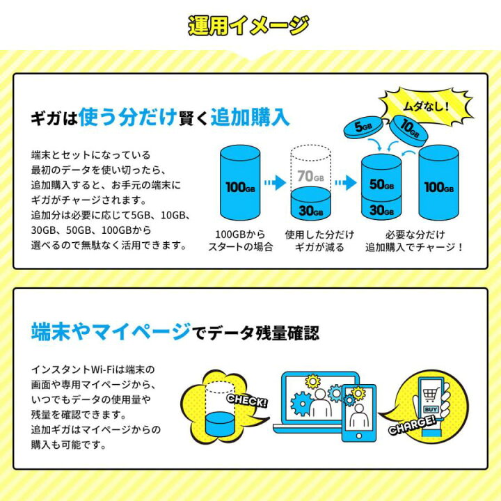 楽天市場】ポケットワイファイ データ通信付き ポケット WiFi 契約不要 