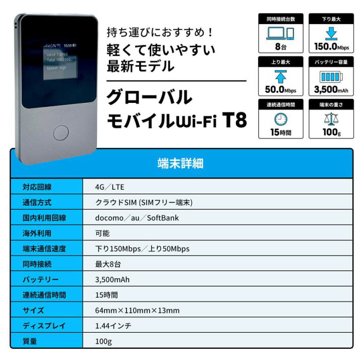 楽天市場】ポケットワイファイ 返却不要 データ通信付き ポケット WiFi 