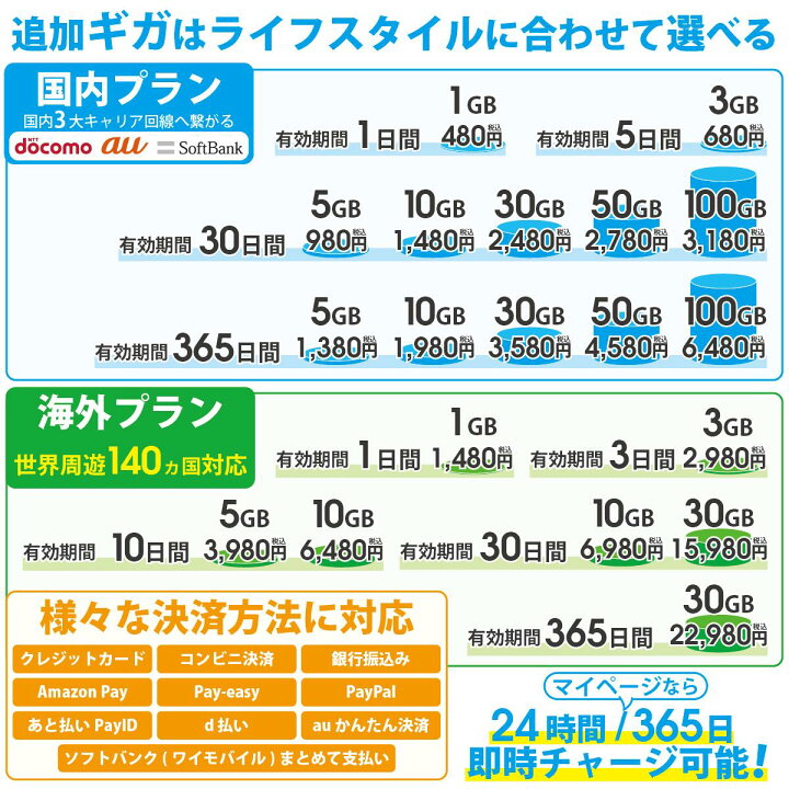 楽天市場】[月間優良ショップ受賞] [インスタントWi-Fi ] 1年間 100GB 