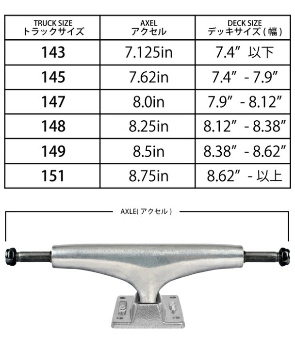 スケボーサンダー149トラック