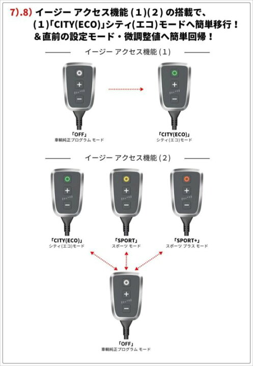 楽天市場】DTE PedalBox+ スロットルコントローラー 10723701 30系 